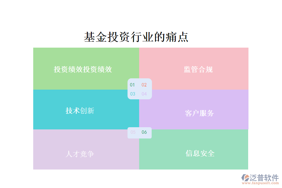 基金投資行業(yè)的現(xiàn)狀、痛點和競爭情況