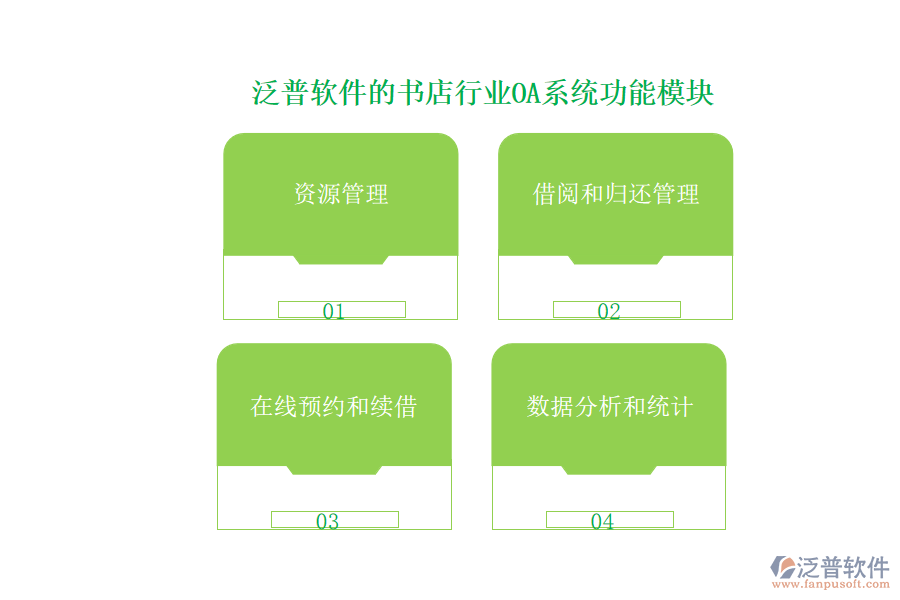 泛普軟件的書(shū)店行業(yè)OA系統(tǒng)功能模塊