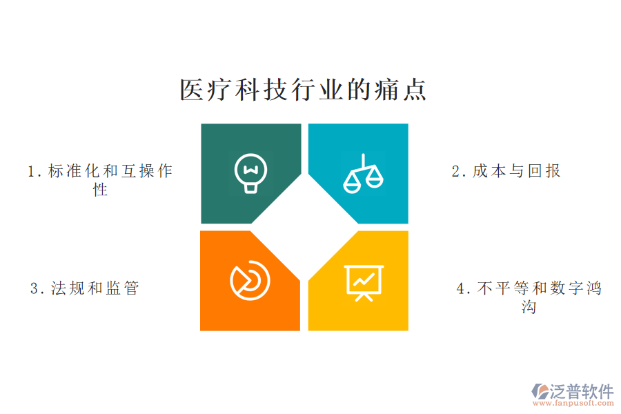 醫(yī)療科技行業(yè)的現(xiàn)狀、痛點(diǎn)和競(jìng)爭(zhēng)情況