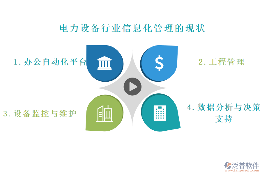 電力設備行業(yè)OA管理信息化的一些主要現(xiàn)狀