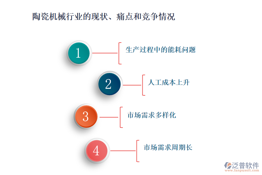 陶瓷機(jī)械行業(yè)的現(xiàn)狀、痛點和競爭情況