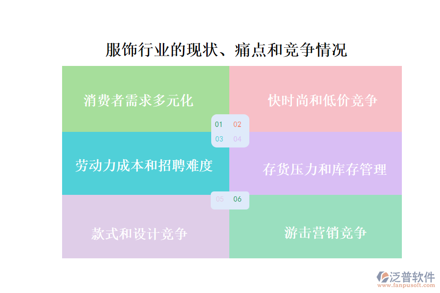 服飾行業(yè)的現狀、痛點和競爭情況