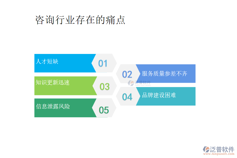 咨詢(xún)行業(yè)存在的痛點(diǎn)