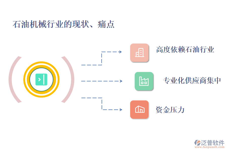 石油機(jī)械行業(yè)的現(xiàn)狀、痛點(diǎn)和競(jìng)爭(zhēng)情況