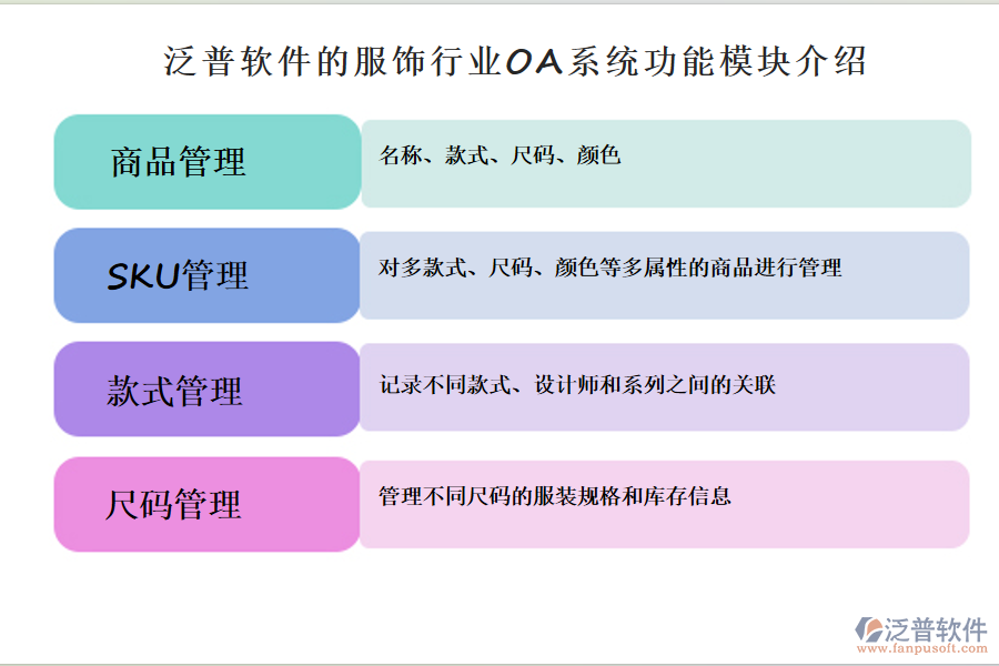 泛普軟件的服飾行業(yè)OA系統功能模塊介紹