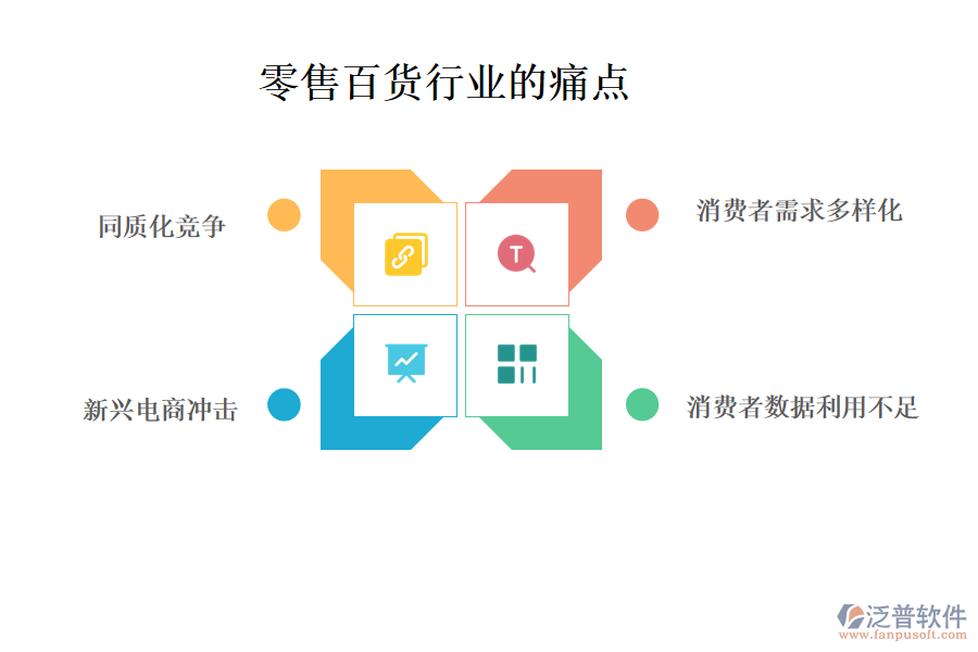 零售百貨行業(yè)的現(xiàn)狀、痛點(diǎn)