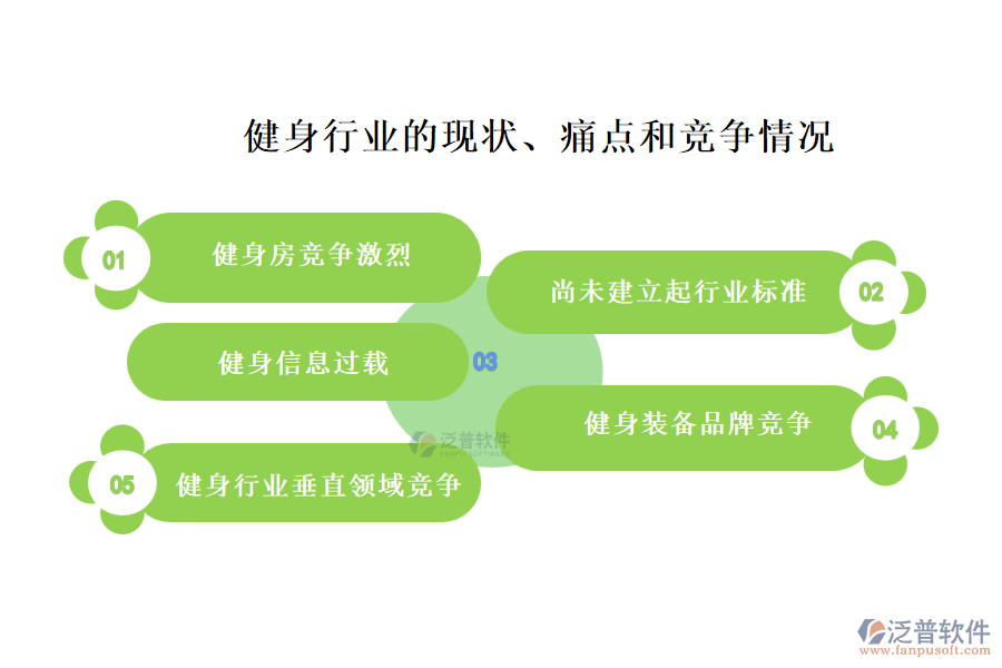 健身行業(yè)的現(xiàn)狀、痛點(diǎn)和競(jìng)爭(zhēng)情況