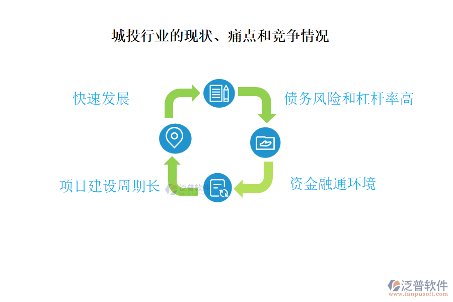 城投行業(yè)的現(xiàn)狀、痛點和競爭情況