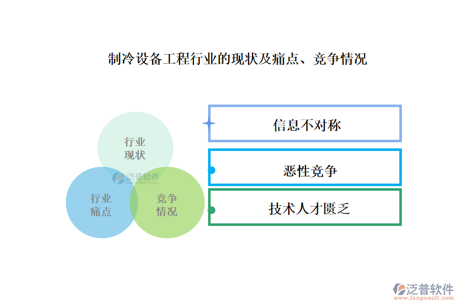 制冷設(shè)備工程行業(yè)的現(xiàn)狀及痛點(diǎn)、競(jìng)爭(zhēng)情況