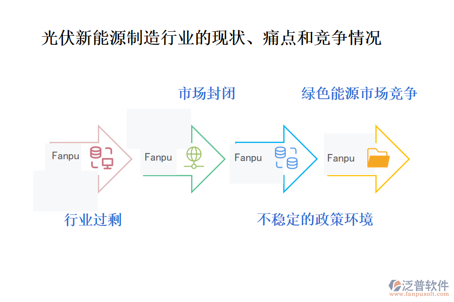 光伏新能源制造行業(yè)的現(xiàn)狀、痛點(diǎn)和競(jìng)爭(zhēng)情況