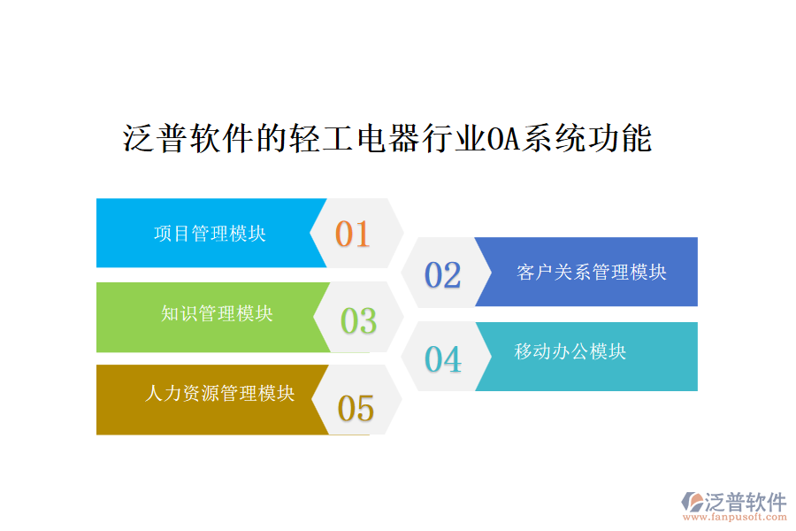 泛普軟件的輕工電器行業(yè)OA系統功能模塊介紹