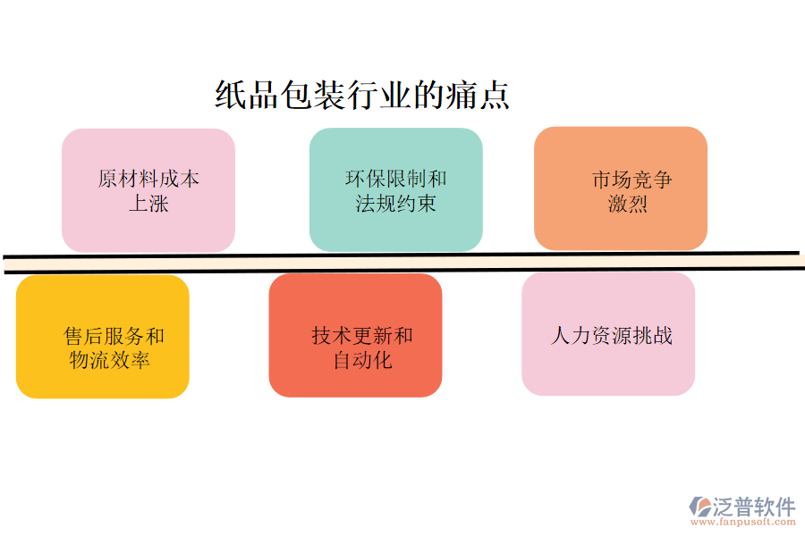 紙品包裝行業(yè)的現(xiàn)狀、痛點(diǎn)