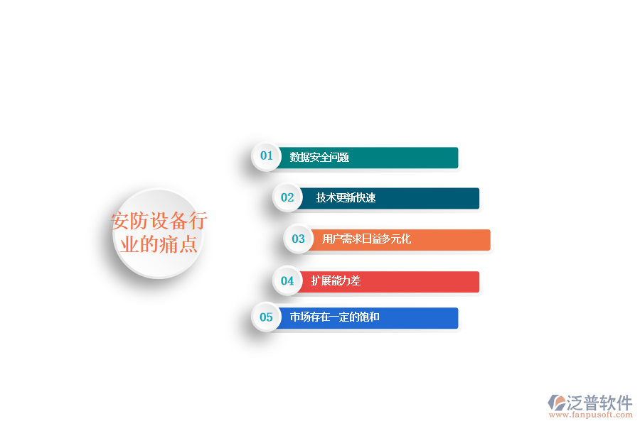 安防設(shè)備行業(yè)的現(xiàn)狀、痛點