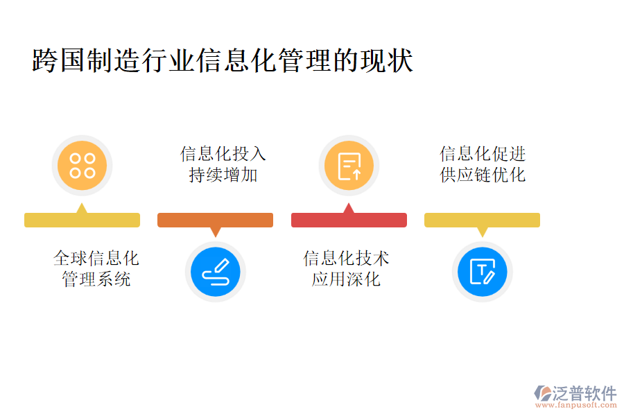 跨國(guó)制造行業(yè)信息化管理的現(xiàn)狀