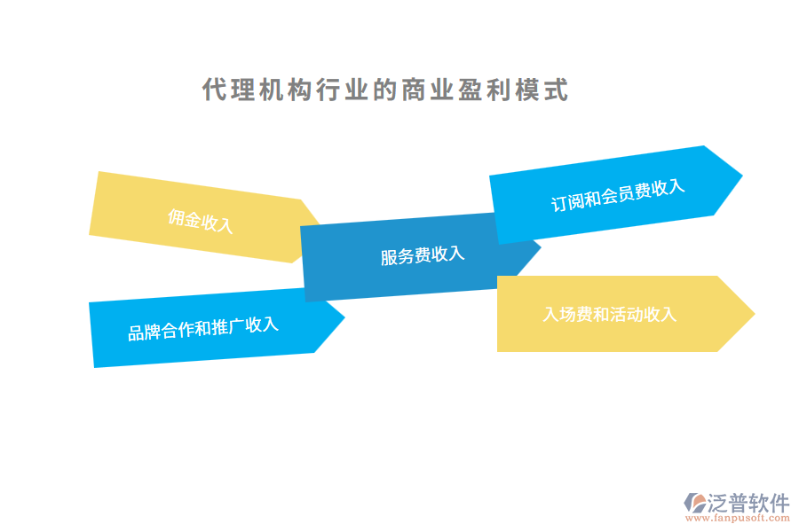 代理機構行業(yè)的商業(yè)盈利模式