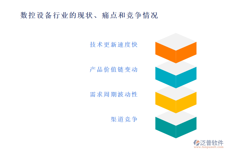 數(shù)控設(shè)備行業(yè)的現(xiàn)狀、痛點(diǎn)和競(jìng)爭(zhēng)情況