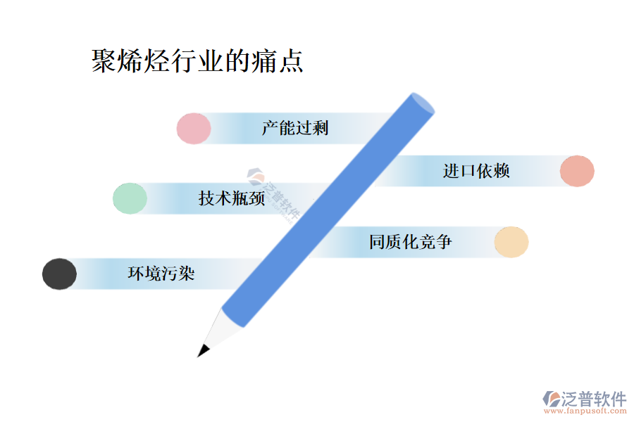 聚烯烴行業(yè)現(xiàn)狀及痛點、競爭情況
