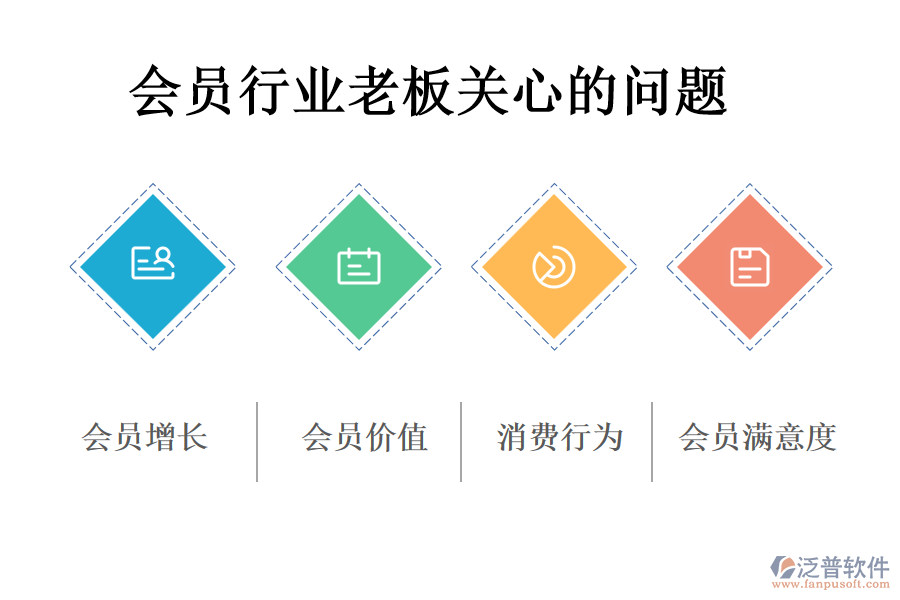 會(huì)員行業(yè)老板關(guān)心的問題
