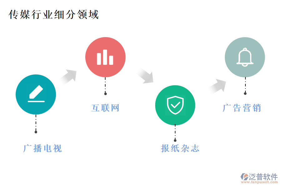 傳媒行業(yè)主要包含哪些細分領(lǐng)域