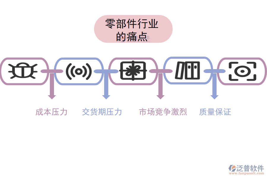 零部件行業(yè)的現(xiàn)狀、痛點
