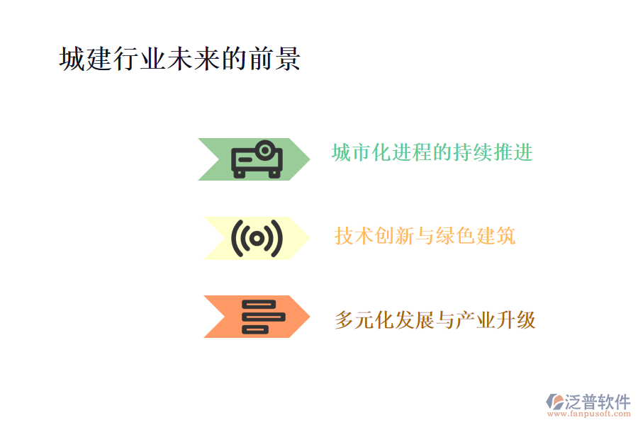 城建行業(yè)未來的前景及痛點(diǎn)
