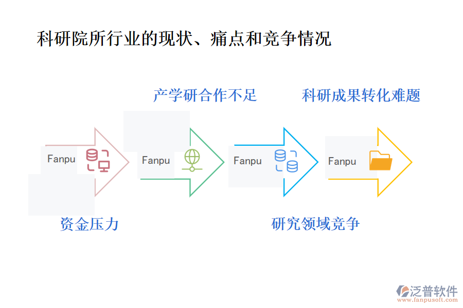 科研院所行業(yè)的現(xiàn)狀、痛點(diǎn)和競爭情況
