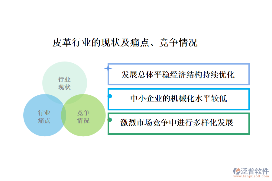 皮革行業(yè)的現(xiàn)狀及痛點、競爭情況