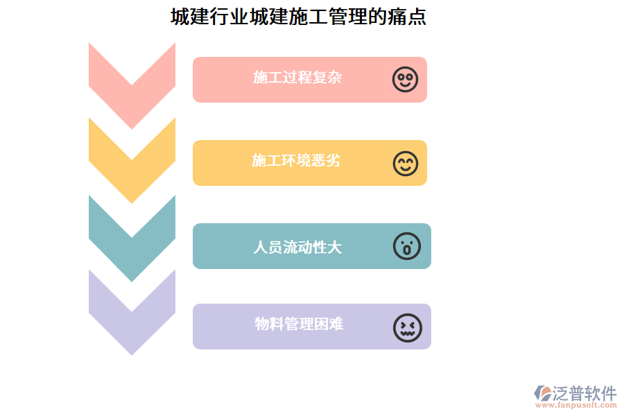 城建行業(yè)城建施工管理的痛點