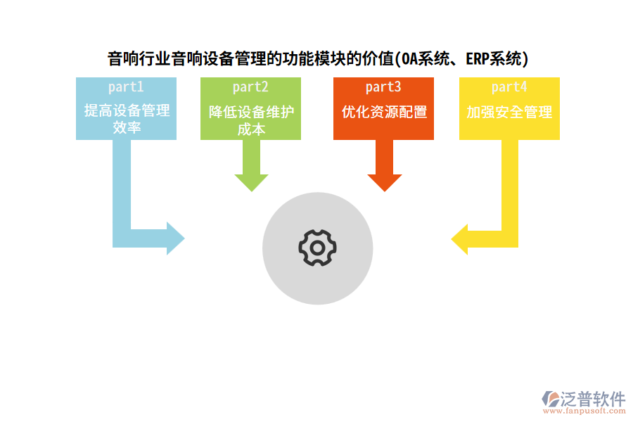 音響行業(yè)音響設(shè)備管理的功能模塊的價(jià)值(OA系統(tǒng)、ERP系統(tǒng))