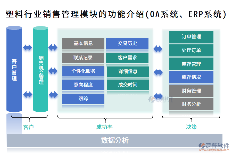 塑料行業(yè)銷售管理模塊的功能介紹(OA系統(tǒng)、ERP系統(tǒng))
