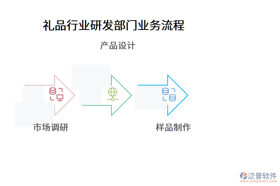 禮品行業(yè)研發(fā)部門(mén)業(yè)務(wù)流程