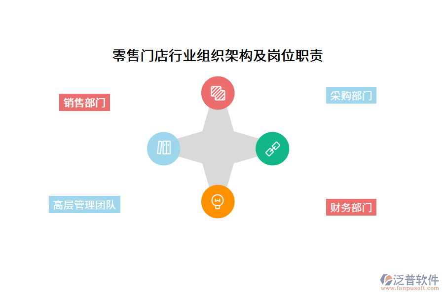 零售門店行業(yè)組織架構(gòu)及崗位職責