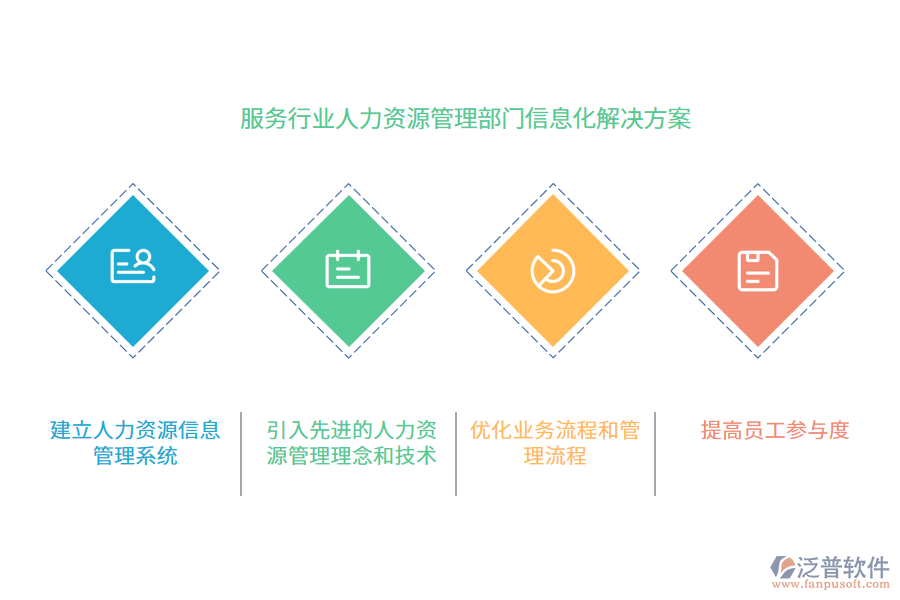 服務行業(yè)人力資源管理部門信息化解決方案