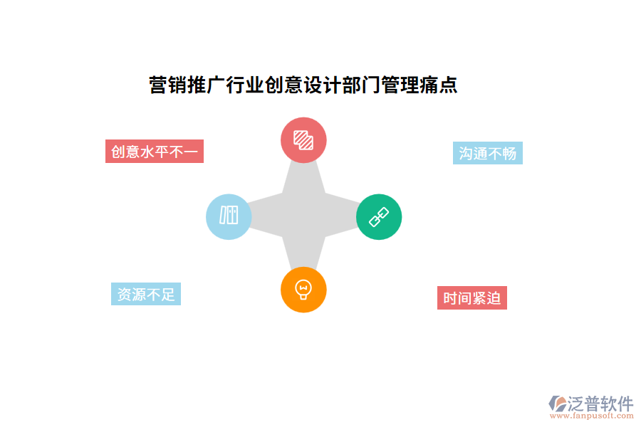 營(yíng)銷推廣行業(yè)創(chuàng)意設(shè)計(jì)部門(mén)管理痛點(diǎn)
