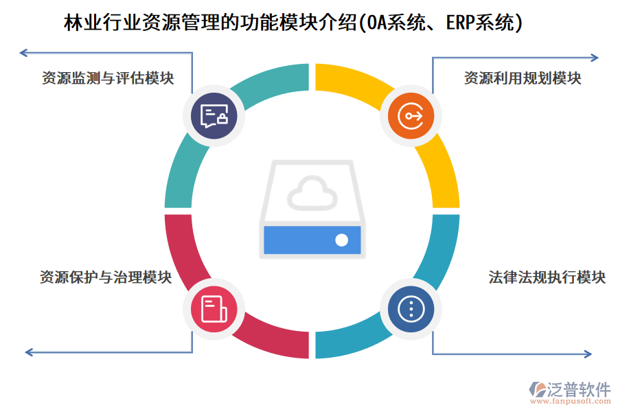 林業(yè)行業(yè)資源管理的功能模塊介紹(OA系統(tǒng)、ERP系統(tǒng))