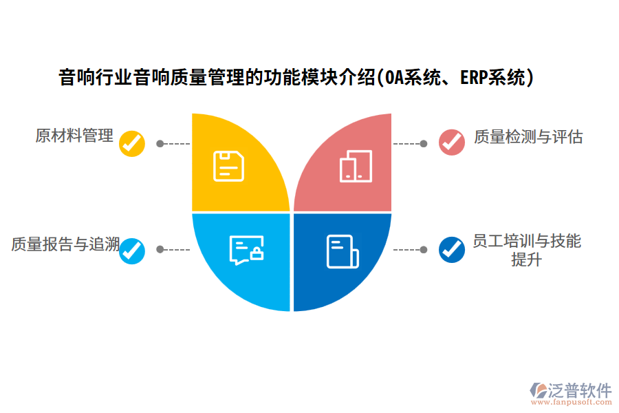 音響行業(yè)音響質(zhì)量管理的功能模塊介紹(OA系統(tǒng)、ERP系統(tǒng))