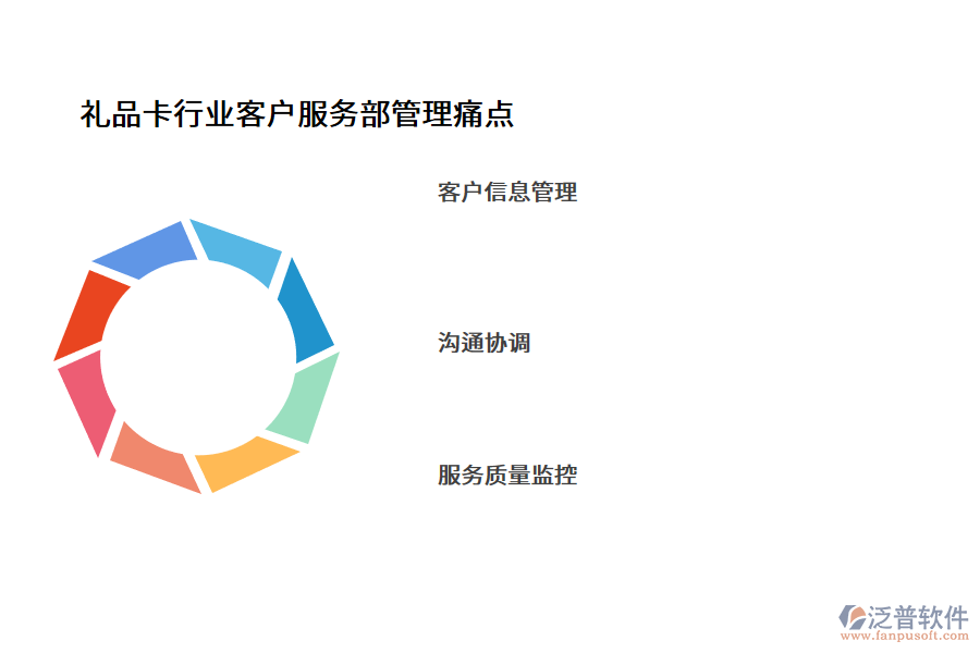 禮品卡行業(yè)客戶服務(wù)部管理痛點