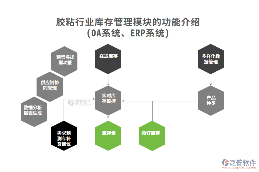 膠粘行業(yè)庫(kù)存管理模塊的功能介紹(OA系統(tǒng)、ERP系統(tǒng))