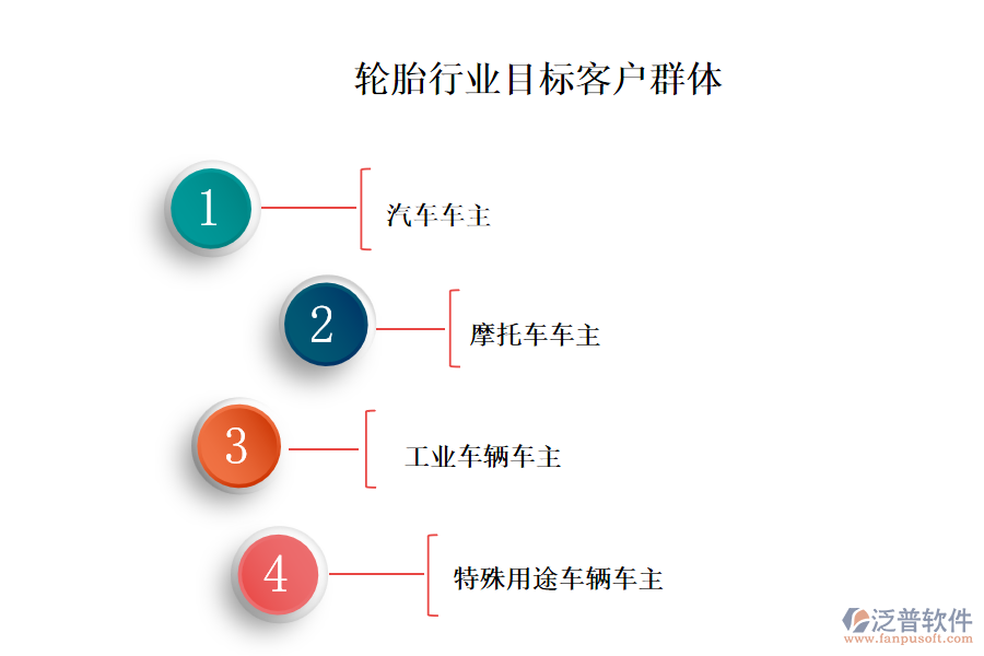 二、輪胎行業(yè)目標客戶群體