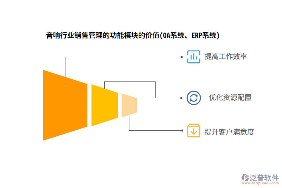 音響行業(yè)銷售管理的功能模塊的價(jià)值(OA系統(tǒng)、ERP系統(tǒng))