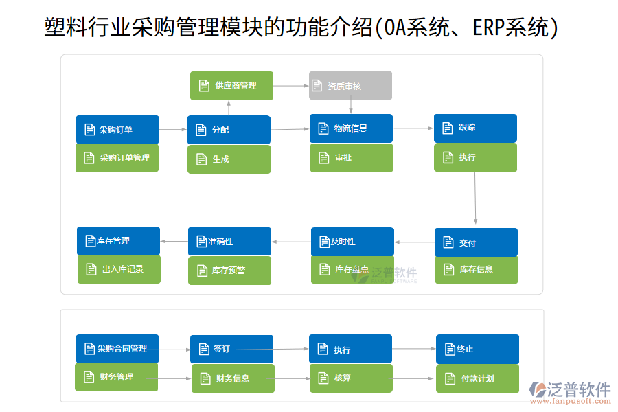 塑料行業(yè)采購管理模塊的功能介紹(OA系統(tǒng)、ERP系統(tǒng))