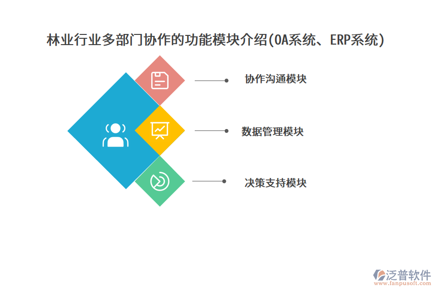 林業(yè)行業(yè)多部門協(xié)作的功能模塊介紹(OA系統(tǒng)、ERP系統(tǒng))