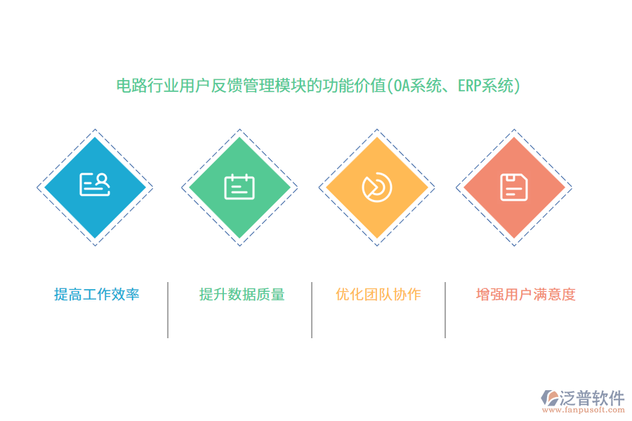 電路行業(yè)用戶反饋管理模塊的功能價值(OA系統(tǒng)、ERP系統(tǒng))