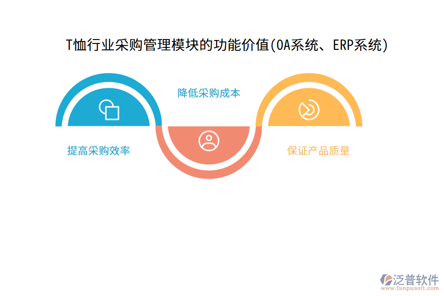 T恤行業(yè)采購管理模塊的功能價(jià)值(OA系統(tǒng)、ERP系統(tǒng))