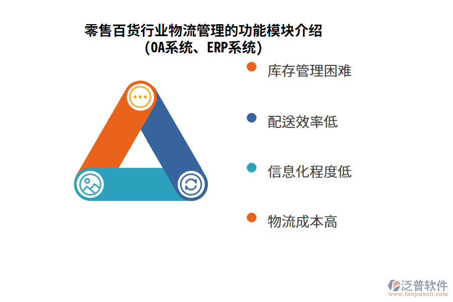 零售百貨行業(yè)物流管理的功能模塊介紹(OA系統(tǒng)、ERP系統(tǒng))