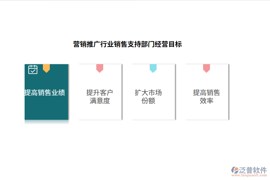 經(jīng)營目標