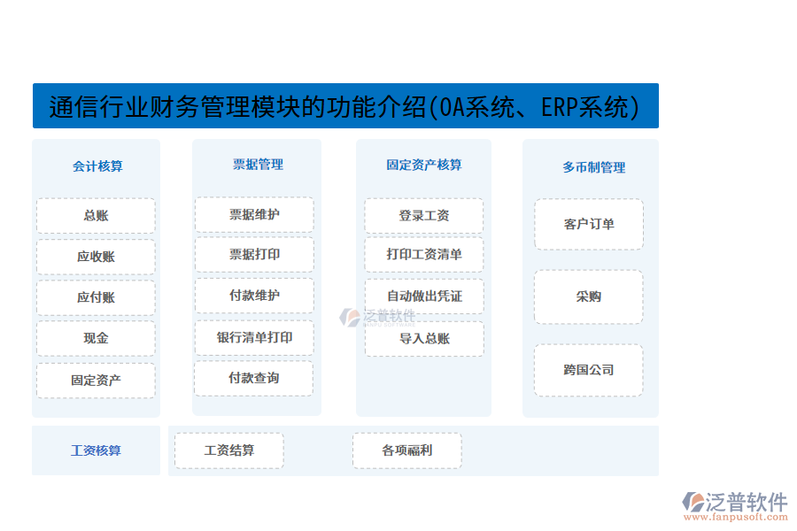 通信行業(yè)財務(wù)管理模塊的功能介紹(OA系統(tǒng)、ERP系統(tǒng))