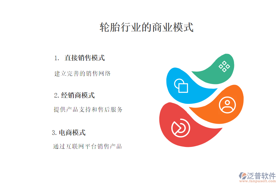 　一、輪胎行業(yè)商業(yè)模式