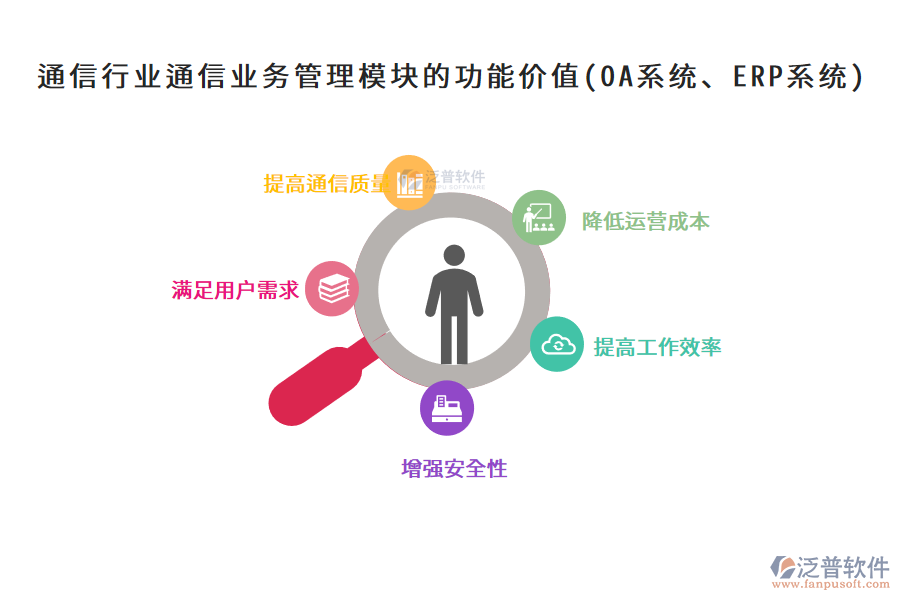 通信行業(yè)通信業(yè)務(wù)管理模塊的功能價(jià)值(OA系統(tǒng)、ERP系統(tǒng))