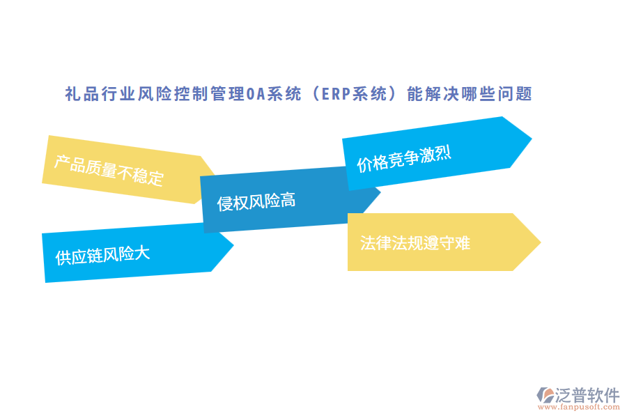 禮品行業(yè)風(fēng)險(xiǎn)控制管理OA系統(tǒng)（ERP系統(tǒng)）能解決哪些問(wèn)題